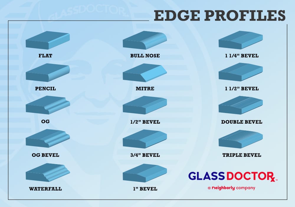 Glass edge profiles from Glass Doctor Graphic of different glass edges